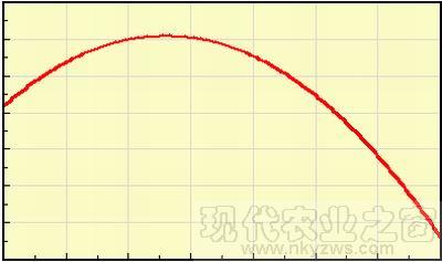 一元二次.jpg