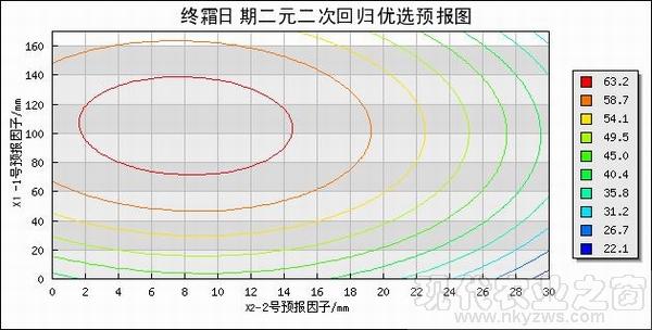终霜二维预报图-600.jpg