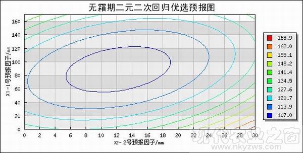无霜期二维预报图-600.jpg