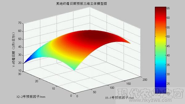 终霜预报三维立体图-600.jpg