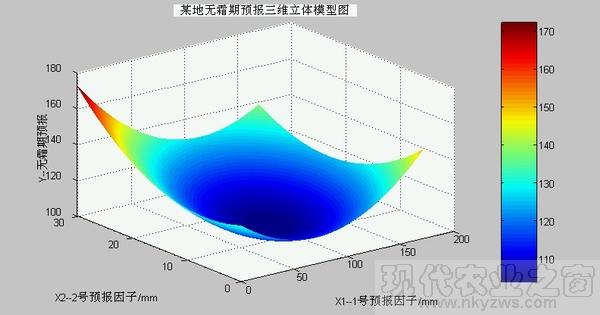 无霜期预报三维立体图-600.jpg
