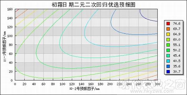 初霜日期二维预报图-600.jpg