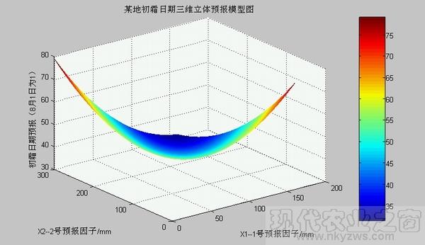 初霜日期三维立体图-600.jpg